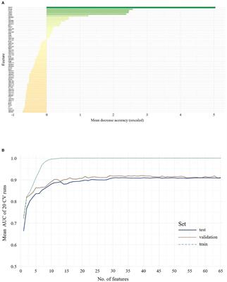 Is the Combination of ADOS and ADI-R Necessary to Classify ASD? Rethinking the “Gold Standard” in Diagnosing ASD